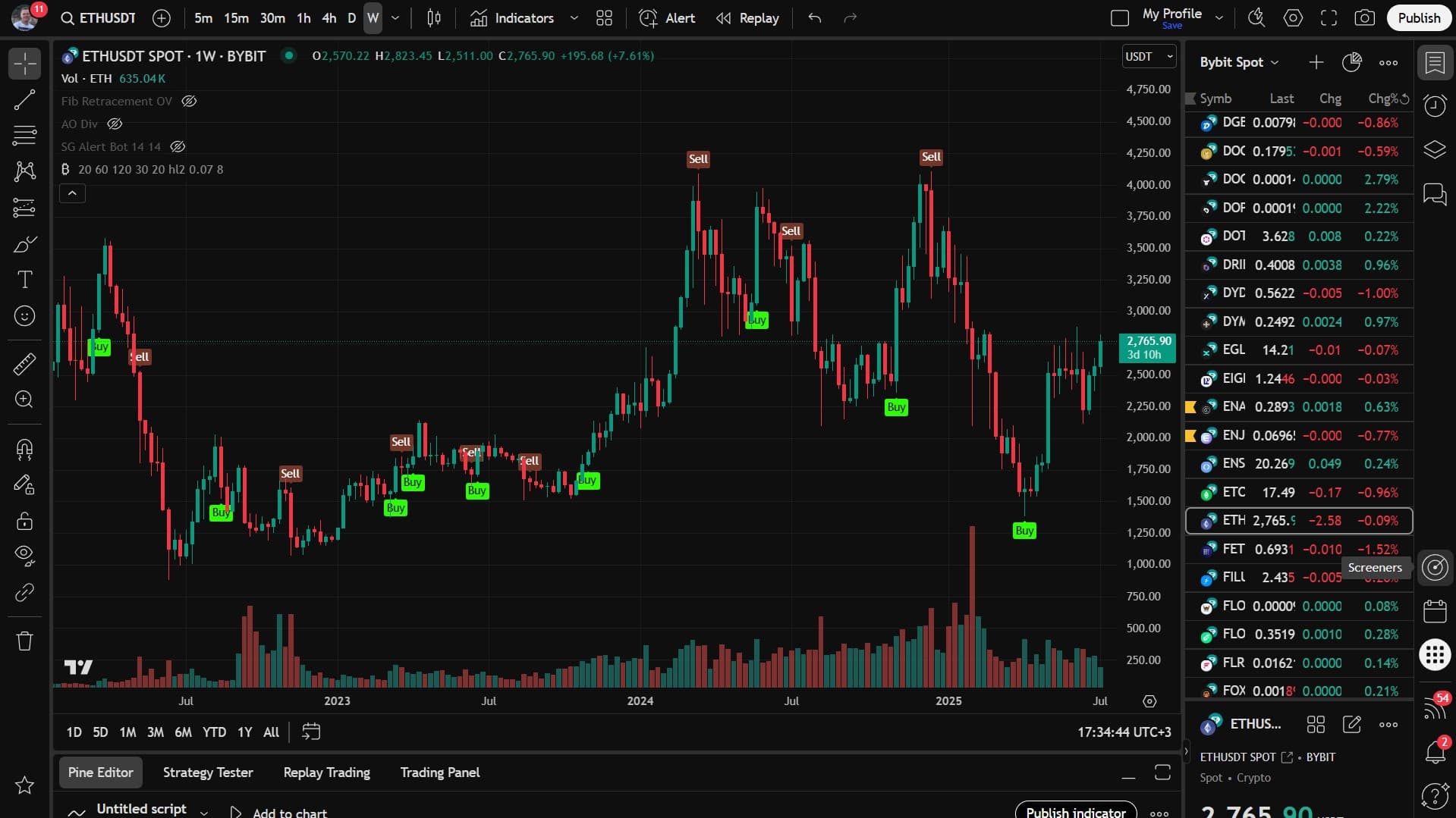 TradingView Setup Guide