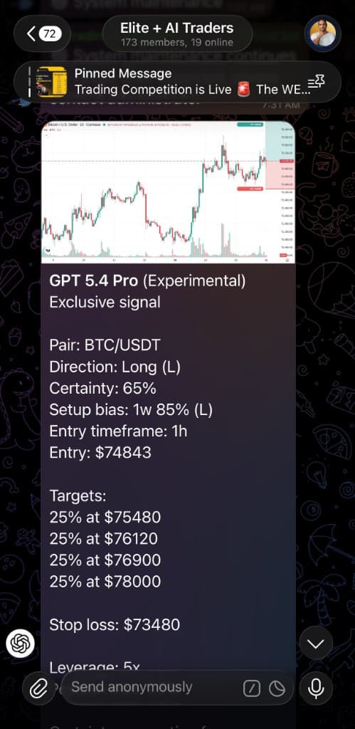 Educational setup example from inside the Elite Traders Group showing BTC/USDT direction, zones, invalidation, and leverage context